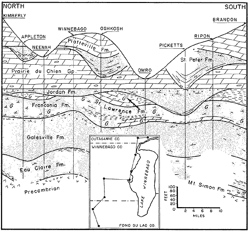 cross section from north of Lake Winnebago to southwest of that lake