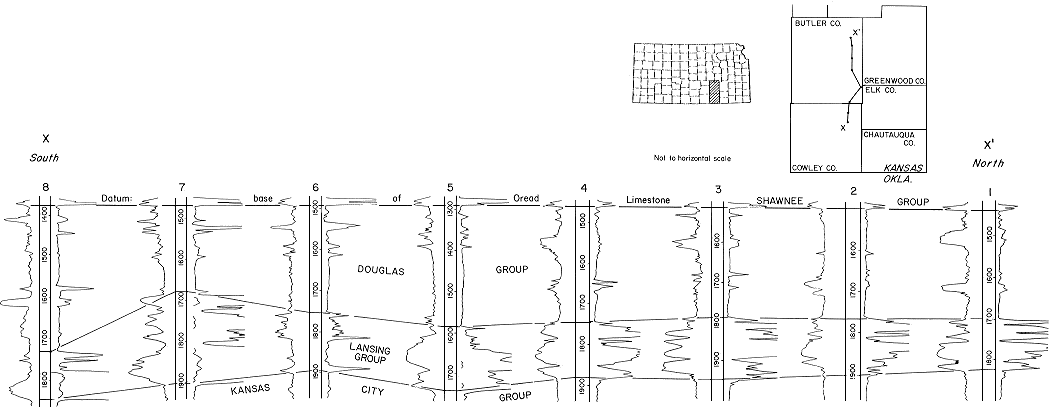 8 wells from north to south showing base Oread LS (top) of Shawnee Group, Douglas Group, Lansing Group, and Kansas City Group (base)