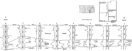 8 wells from north to south showing base Oread LS (top) of Shawnee Group, Douglas Group, Lansing Group, and Kansas City Group (base)