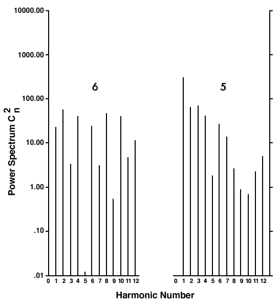 spectra of wells (5) Holley No. 27 Ferrell and (6) Gralapp and Everly No. 1 Ellis