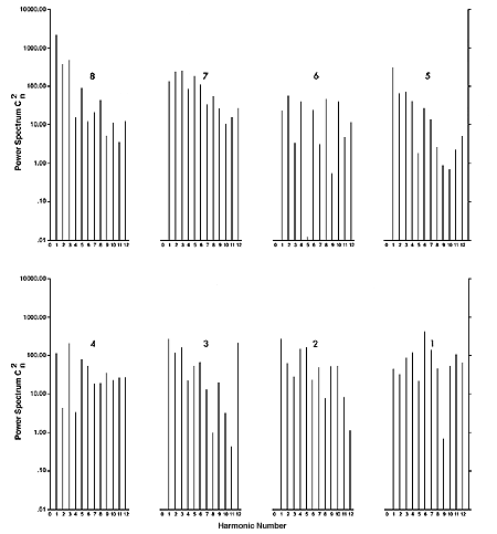 8 power spectra