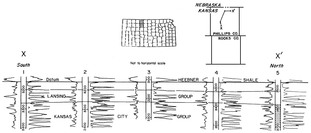 5 wells in Phillips Co. showing Heebner Shale (top), Lansing Group, and Kansas City Group