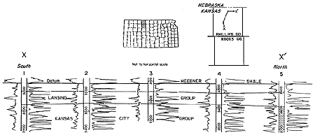 5 wells in Phillips Co. showing Heebner Shale (top), Lansing Group, and Kansas City Group