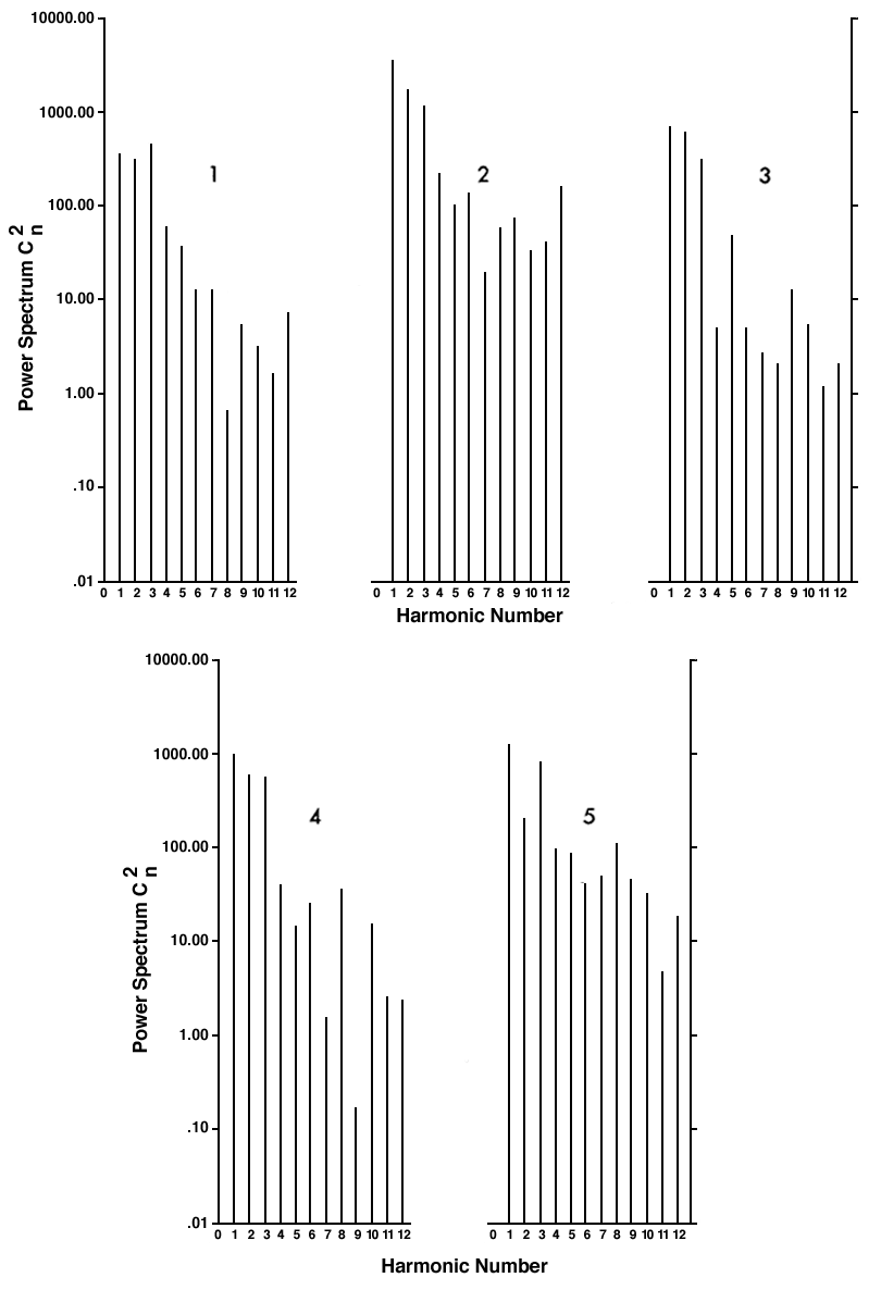 5 power spectra