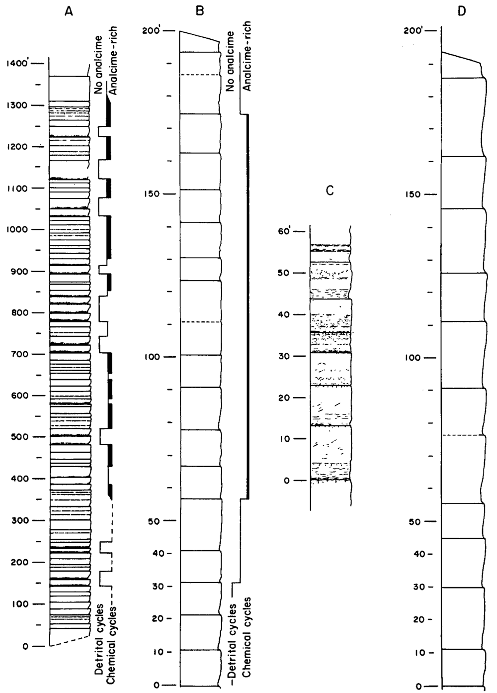 Four generalized sections.