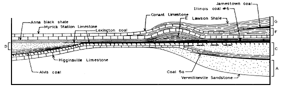 complex cross section described in caption