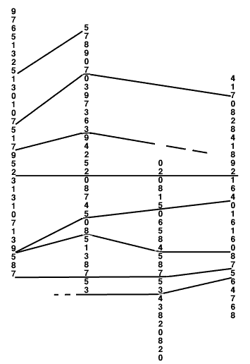 stratigraphic sections converted to numbers