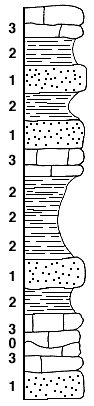 stratigraphic section created from a three-component system