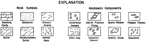 Decription of symbols used on core description.