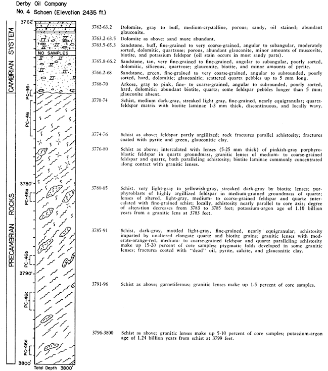 Core description with thin section labels.