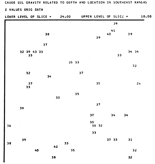 Example slice map of API gravity.