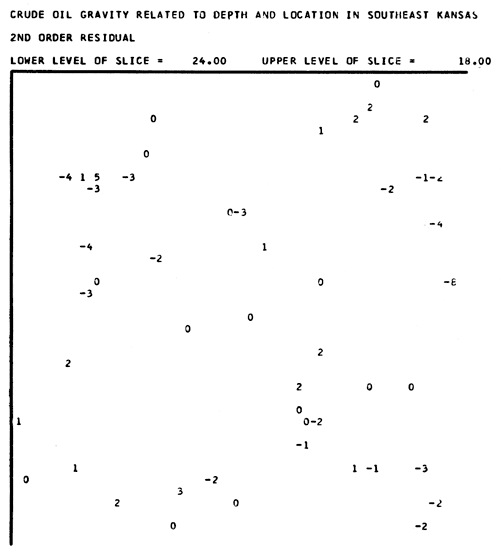 Example slice map of API gravity.