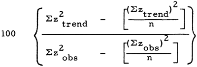 Percent of total sum of squares.