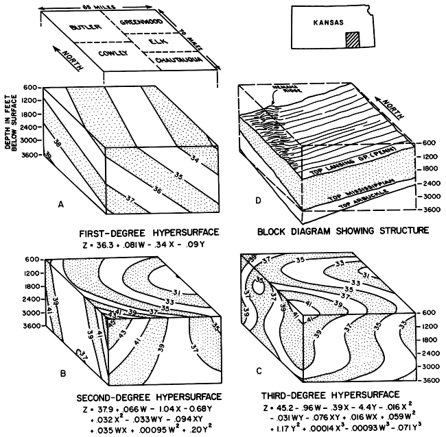 Four block diagrams of the 5-county area in SE Kansas showing structure and first-, second-, and third-degree hypersurfaces.