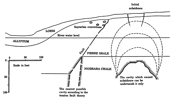 Diagram of Smoky Basin cave-in.