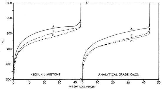 Comparison of Keokuk Ls and analytical-grade calcium carbonate.