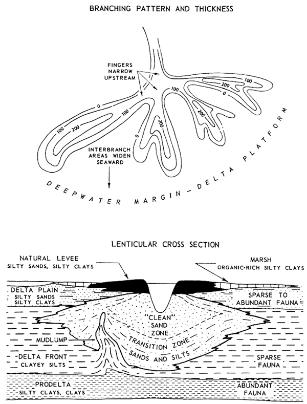 Map and cross section views of characteristics.