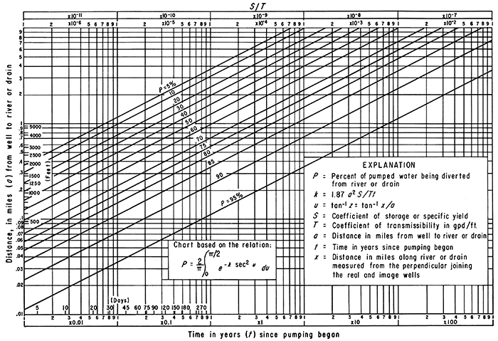 Determination of percentage of pumped water being diverted from a river or drain.