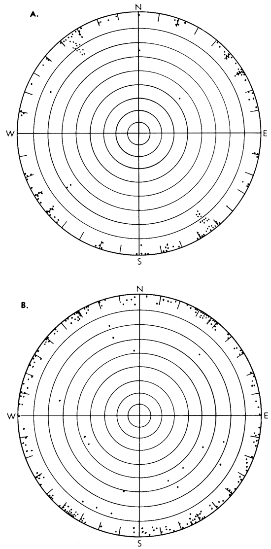 Two circular diagrams with points plotter showing angle and direction.