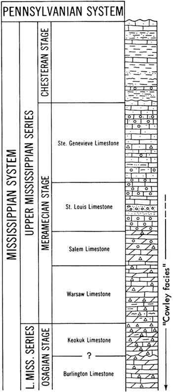 From top of Meramecian, St. Genevieve Ls, St. Louis Ls, Salem Ls, Warsaw Ls.