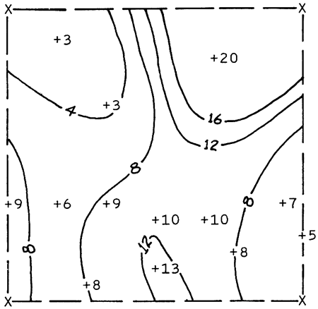 Example contour map.