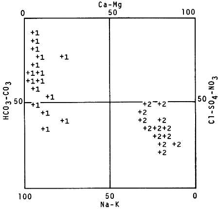 Example Piper diagram.