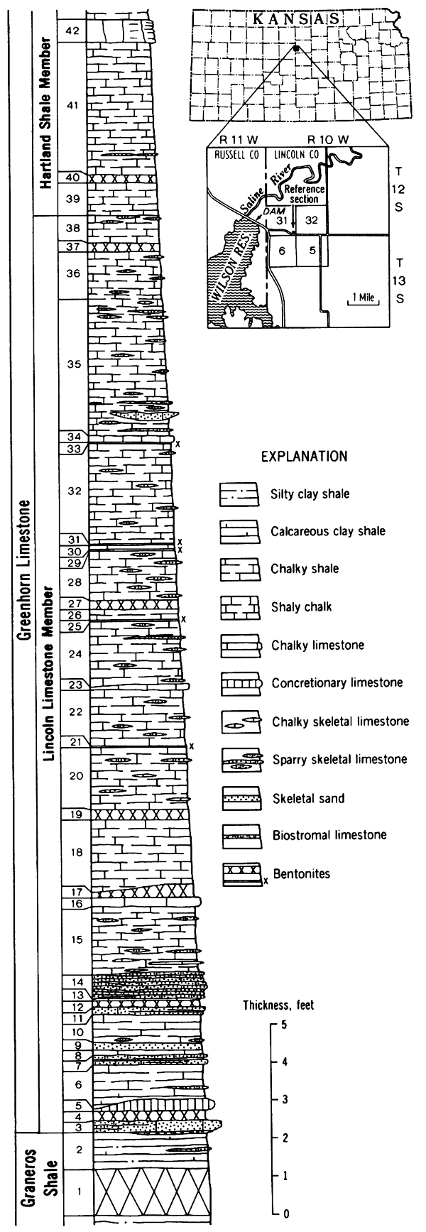 Reference section; from bottom Graneros Shale, Greenhorn Limestone (Lincoln Limestone Member and Hartland Shale Member).