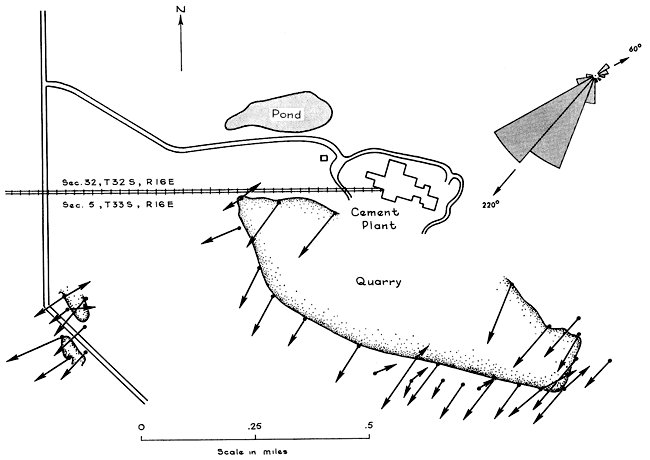 Maximum distribution at 220 degrees, with no real secondary distribution.