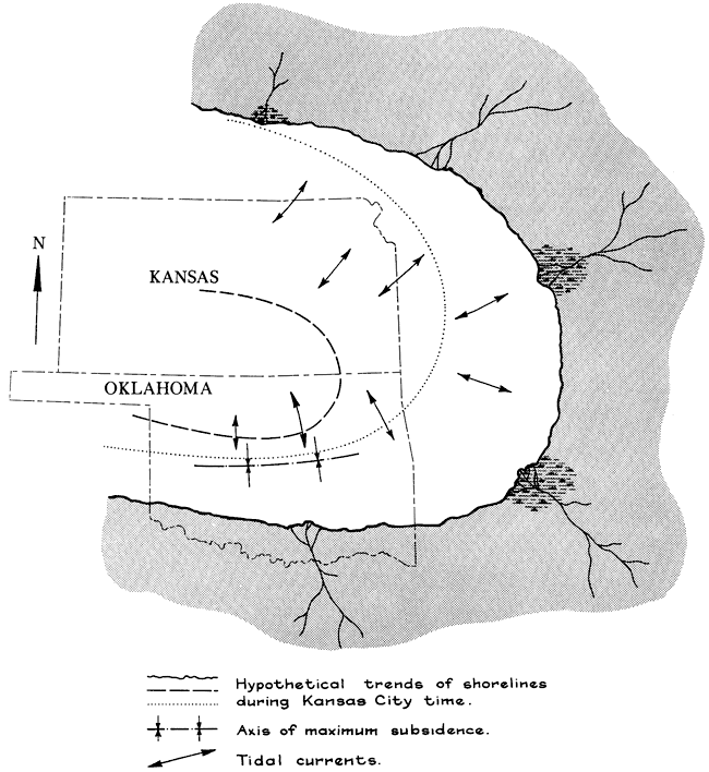 Tidal curents moving toward and away from central Kansas.
