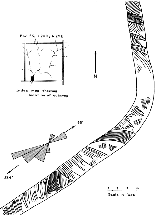 Drawing of stream bed showing cross bedding; maxima at 58 degrees and 234 degrees.