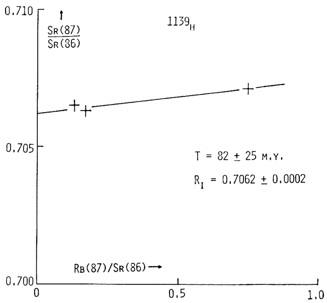 T=82 ± 25 m.y.