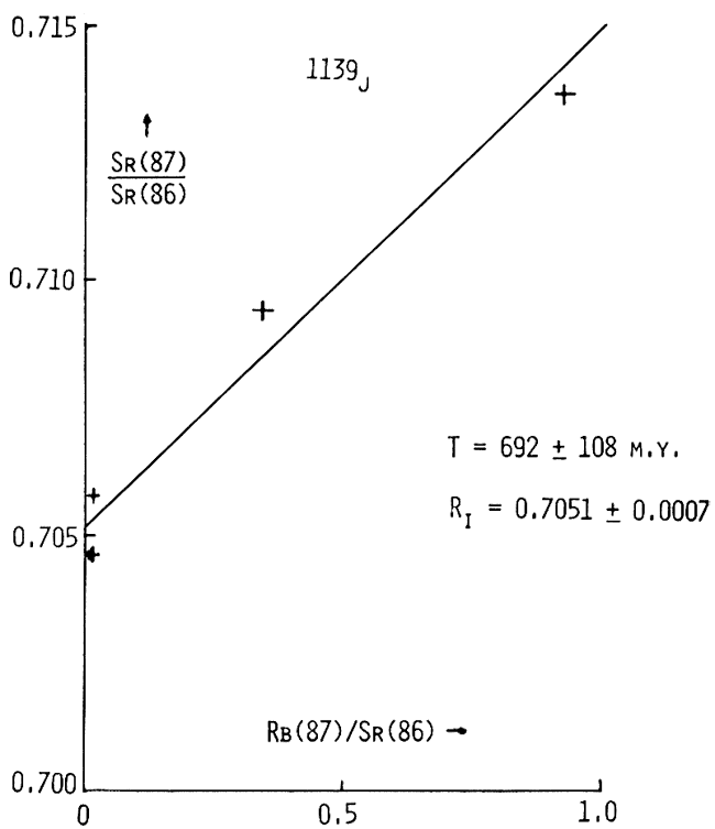 T=692 ± 108 m.y.