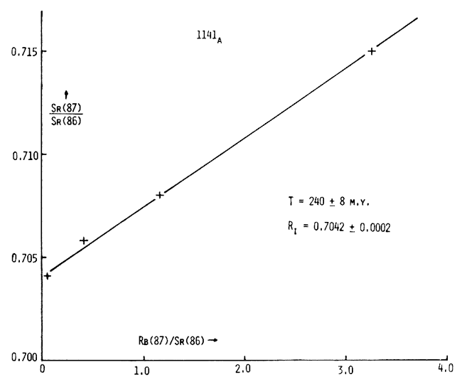 T=240 ± 8 m.y.