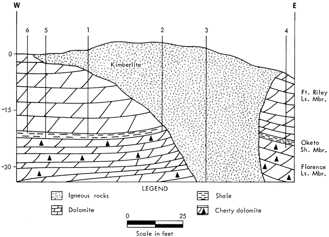 Kimberlite top leans to west away from the center of the lower mass.