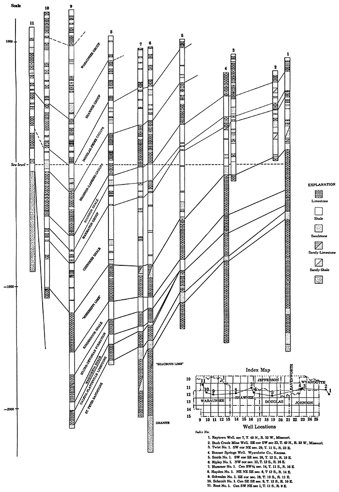 East-west cross section from just east of Wyandotte Co. to Wabaunsee Co. in the west.