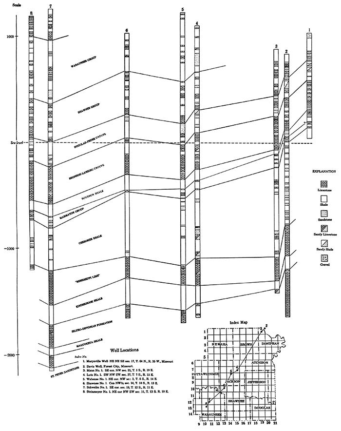 North-south cross section from just north of Doniphan Co. south-west to Wabaunsee Co.