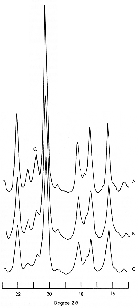 X-ray diffraction patterns for hexahydrite from selected outcrops.