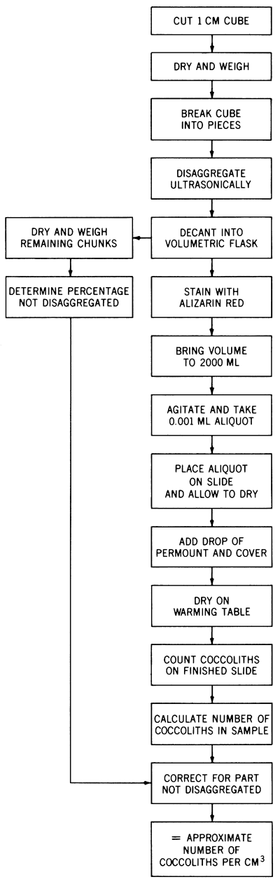 Steps for analysis as described in text.