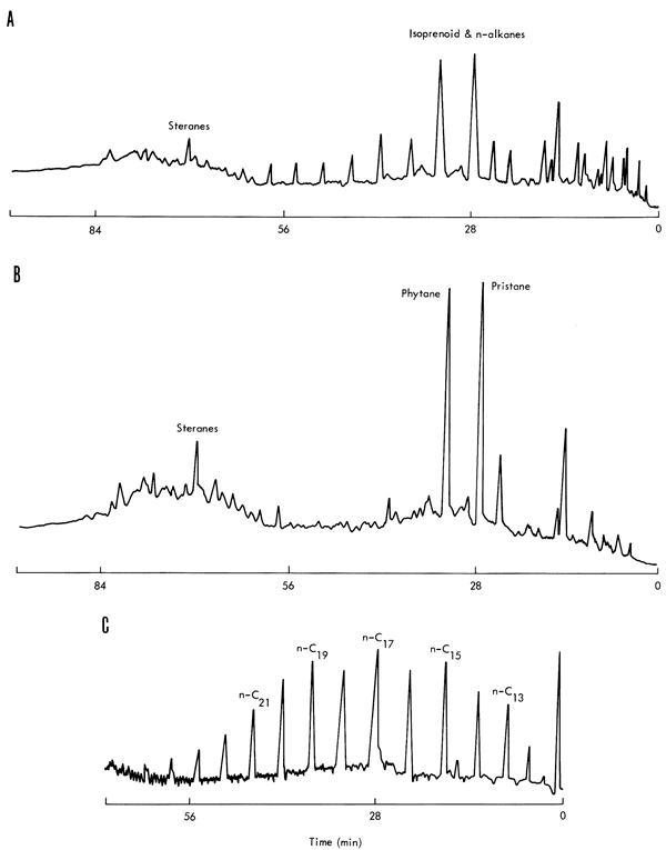Three diagrams showing gas chromatograms.