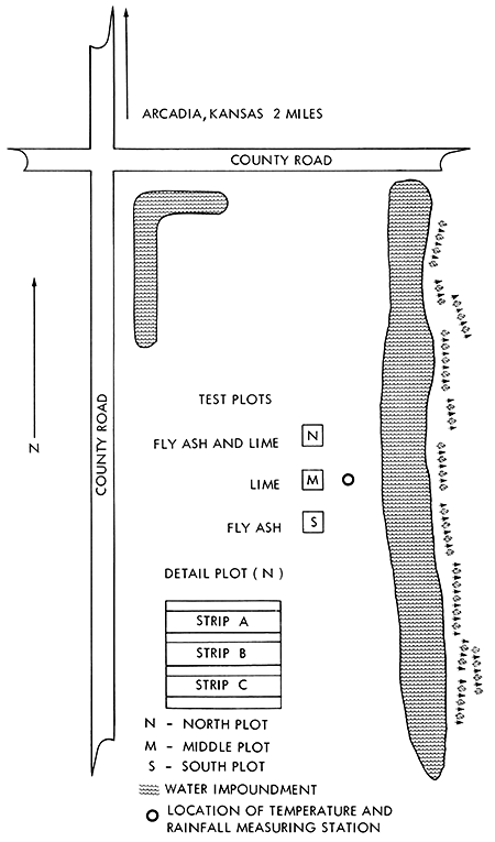 Layout of experimental test plots