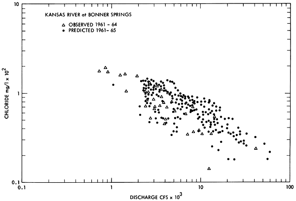 Observed and predicted are very well matched, though observed goes slightly lower than any observed value.