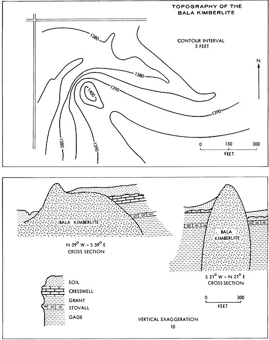 Bala kimberlite is much wider in a general NW-SE direction than in the NE-SW direction.