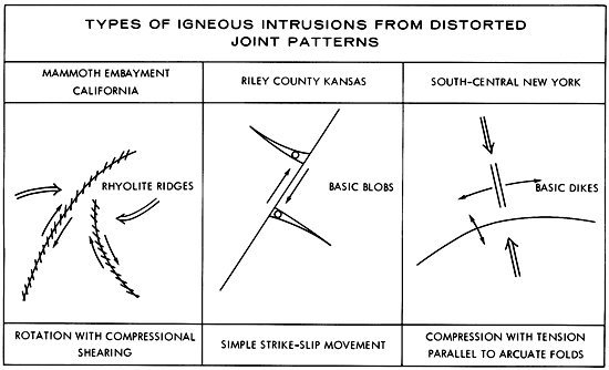 Comparison of igneous intrusions from Mammoth, California; Riley COunty, Kansas; and South-central New York.