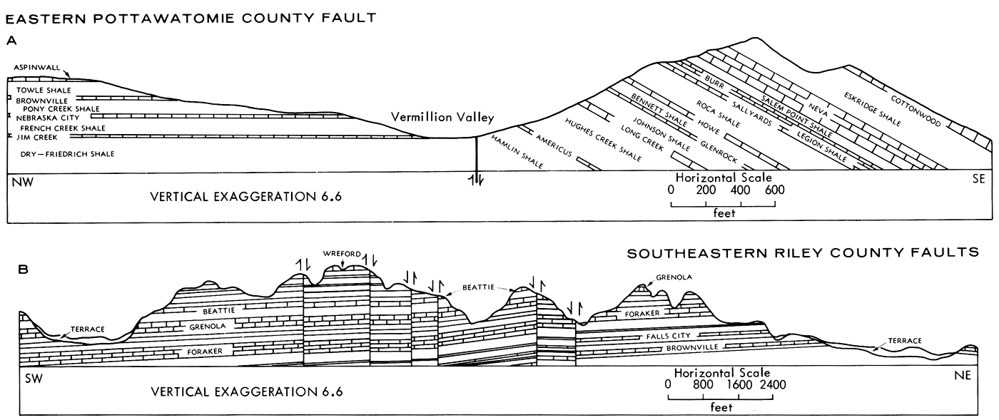 Two cross sections.