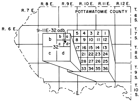 Letter designation goes from largest to smallest while quarter calls go from smallest to largest; thus 32adb (a = NE, b = NW, d = SE) is written as NW SE NE sec. 32.