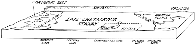 Block diagram of the Western Interior Sea.