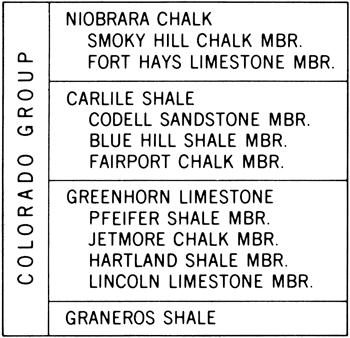 Colorado Group from top Niobrara Chalk, Carlile Shale, Greenhorn Limestone, and Graneros Shale.