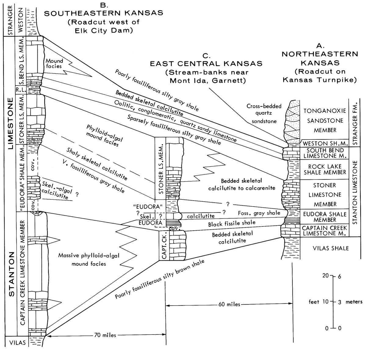 Three measured sections.