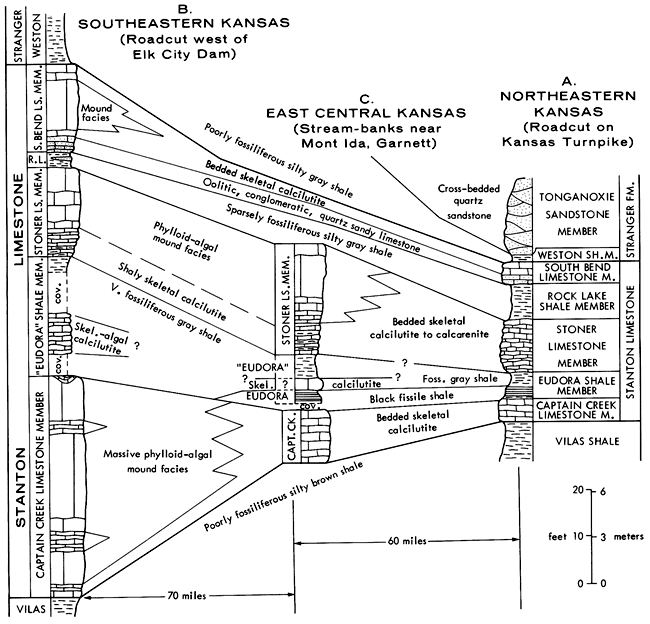 Three measured sections.