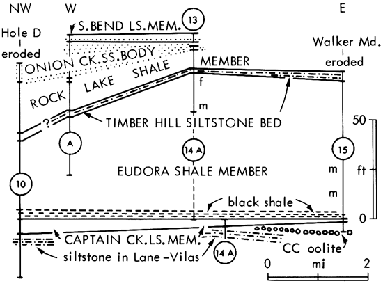 Cross section.